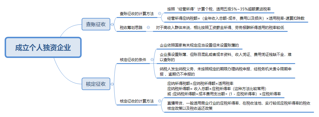 @CPAer 某主播偷逃稅被罰 過度稅務(wù)籌劃有風(fēng)險！