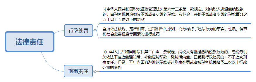 @CPAer 某主播偷逃稅被罰 過(guò)度稅務(wù)籌劃有風(fēng)險(xiǎn)！