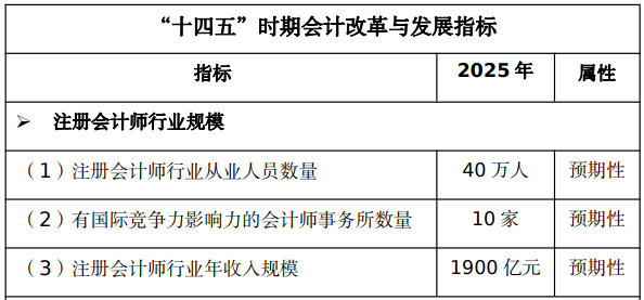 財(cái)政部：“CPAer們即將漲薪??！”