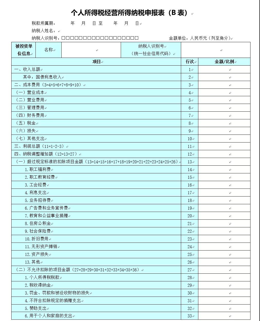 關(guān)注！六小問(wèn)帶你了解經(jīng)營(yíng)所得匯算清繳