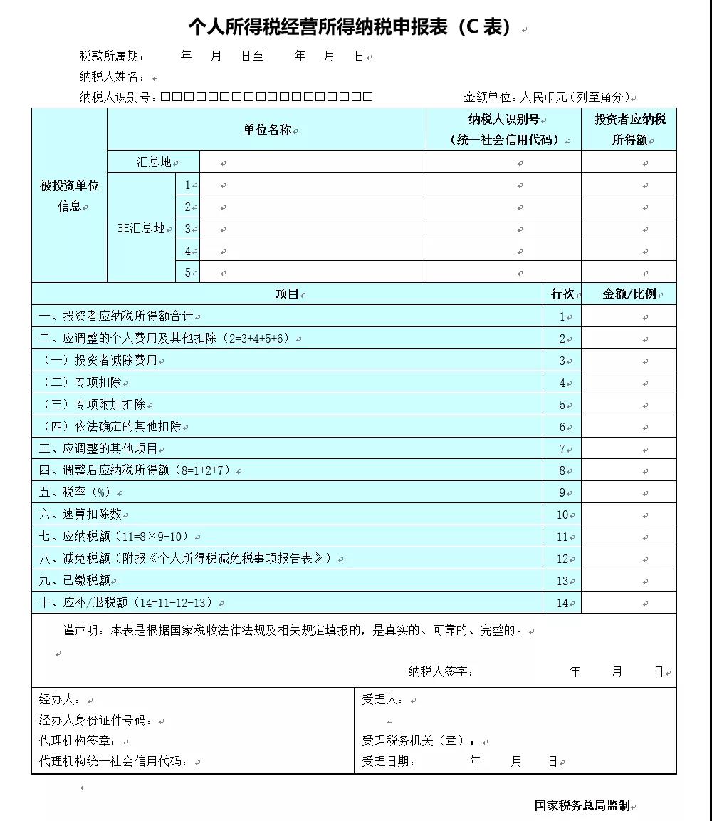 關(guān)注！六小問(wèn)帶你了解經(jīng)營(yíng)所得匯算清繳