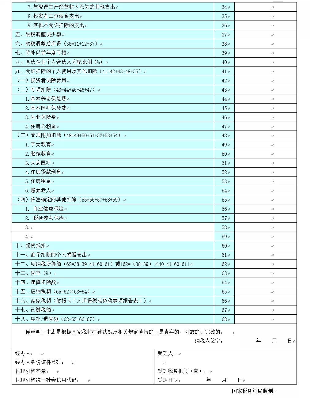 關(guān)注！六小問(wèn)帶你了解經(jīng)營(yíng)所得匯算清繳