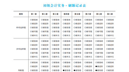 2022初級(jí)會(huì)計(jì)“夢(mèng)想成真”圖書中的特色細(xì)節(jié)