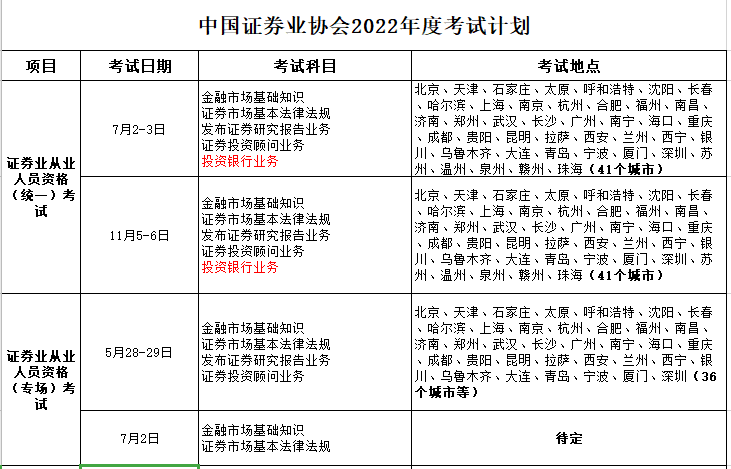 【考生必看】解析2022年證券從業(yè)考試計劃！