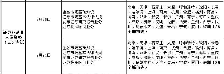 【考生必看】解析2022年證券從業(yè)考試計劃！