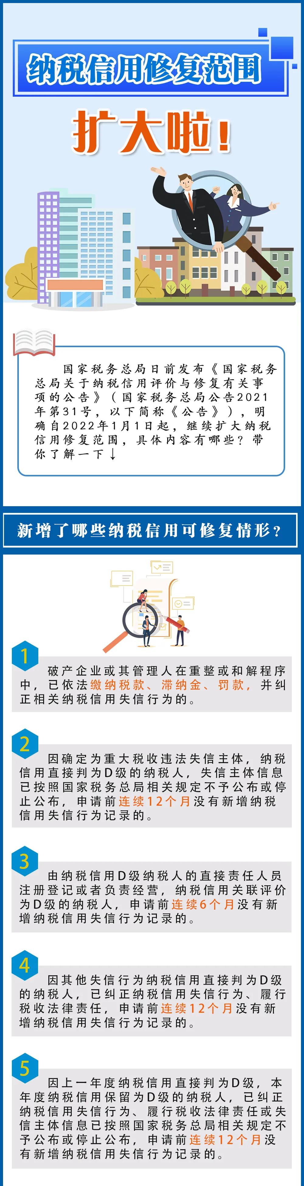 納稅信用修復范圍擴大了，一圖看懂要點