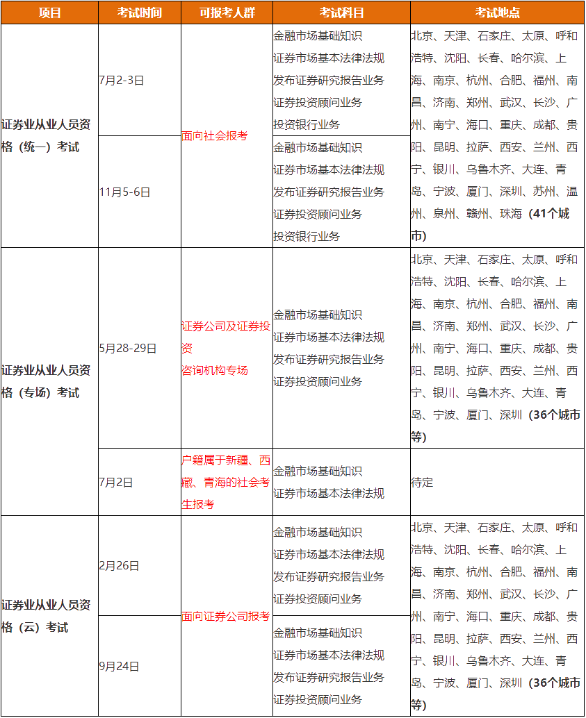 證券業(yè)協(xié)會發(fā)布2022年考試計劃公告！考試大變化！必看！