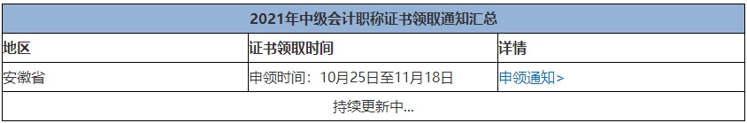 2021年中級(jí)會(huì)計(jì)考試通過(guò)何時(shí)可以領(lǐng)證？領(lǐng)證需要準(zhǔn)備什么？