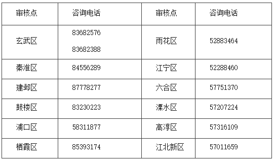 江蘇省南京市2022年初級會計報名簡章公布！