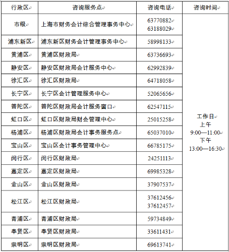 上海2022年高級(jí)會(huì)計(jì)職稱報(bào)名簡章公布 報(bào)名時(shí)間1月10日起