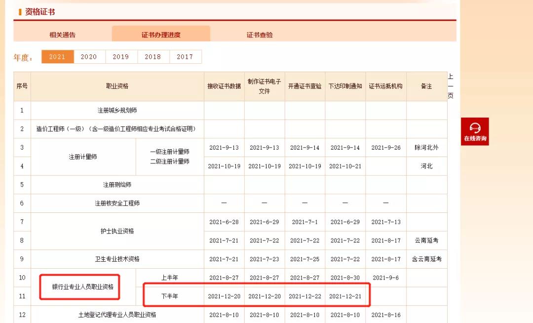 下半年銀行從業(yè)資格證開始印制！可以下載電子證書了！