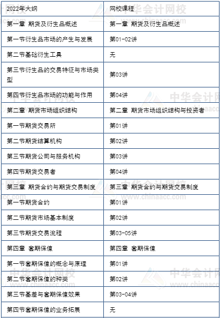 期貨5月考不過(guò)享課程延期+優(yōu)惠補(bǔ)貼！