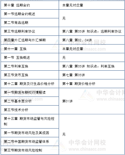 期貨5月考不過(guò)享課程延期+優(yōu)惠補(bǔ)貼！