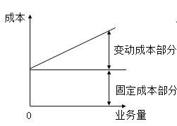 固定成本、變動成本、混合成本一文吃透！