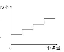 固定成本、變動成本、混合成本一文吃透！