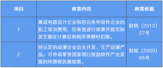 職工教育經(jīng)費(fèi)如何列支？快看這里~