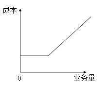 固定成本、變動成本、混合成本一文吃透！