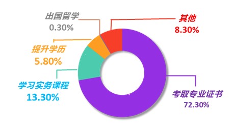 公布！2021年會計人員薪資調(diào)查結(jié)果