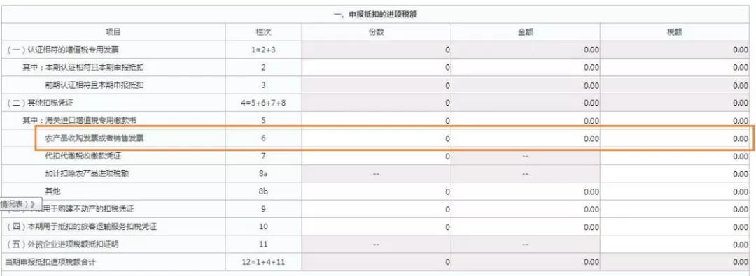 這三類普通發(fā)票，可作為進項抵扣憑證