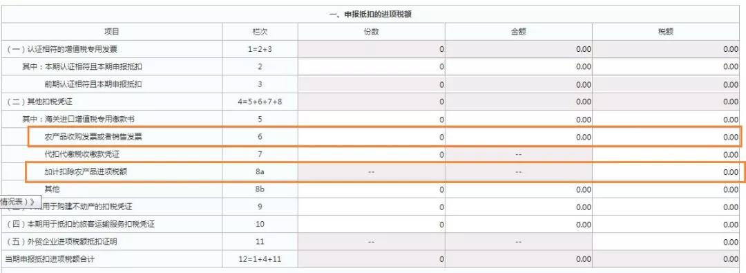 這三類普通發(fā)票，可作為進項抵扣憑證