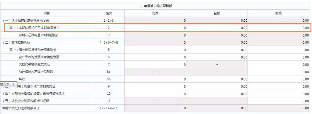 這三類普通發(fā)票，可作為進項抵扣憑證