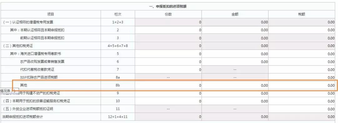 這三類普通發(fā)票，可作為進項抵扣憑證