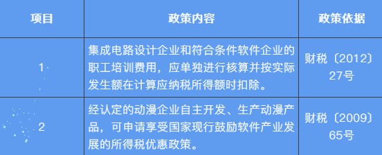 【收藏】職工教育經(jīng)費(fèi)如何列支？快看這里~