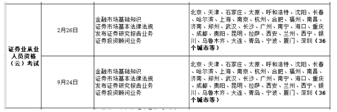 2022年證券從業(yè)都有哪幾次云考試？