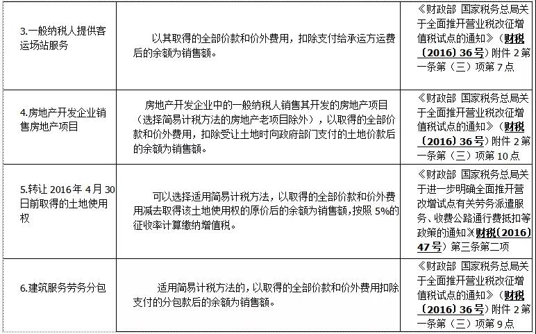 差額征稅如何開具發(fā)票——差額征稅和差額開票基本知識