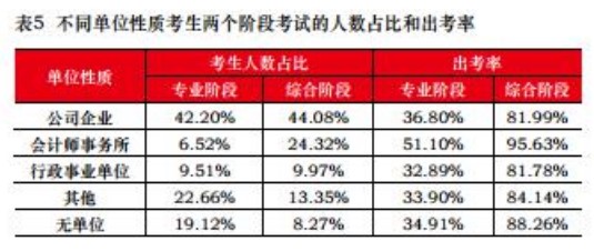 【關(guān)注】為什么想去會(huì)計(jì)事務(wù)所工作 CPA證書(shū)是剛需？