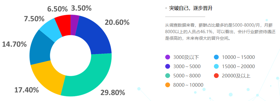 會計(jì)人想漲薪？什么才是影響會計(jì)人薪資的因素？