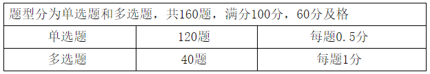 初級管理會(huì)計(jì)師考試題型