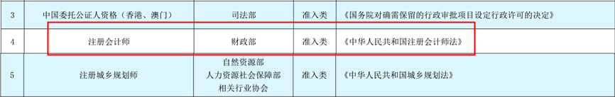 國家職業(yè)資格名單公示：注冊會(huì)計(jì)師仍躋身目錄前列！