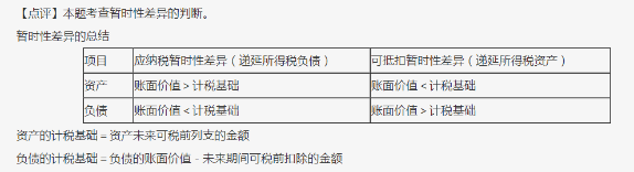 尊享無憂班2021中級會計實務(wù)考試（第二批）考點相似度分析