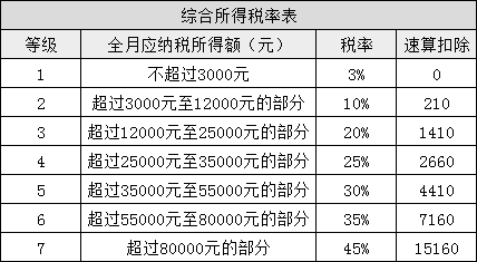 所得稅又變了！準CPAer們速看 明年1月1日起執(zhí)行！