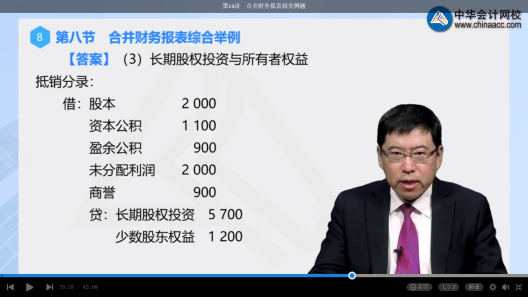 高效實(shí)驗(yàn)班2021中級(jí)會(huì)計(jì)實(shí)務(wù)（第三批）考點(diǎn)相似度分析