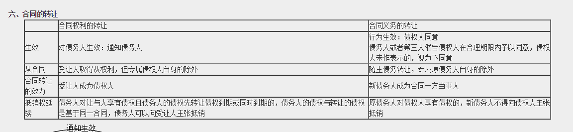 高效實驗班2021中級經(jīng)濟法（第一批）考點相似度分析