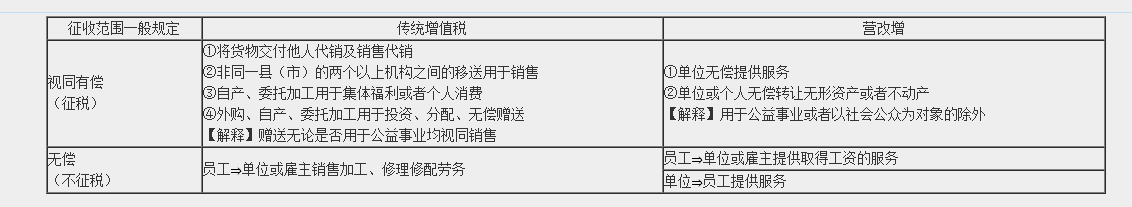 高效實驗班2021中級經(jīng)濟法（第一批）考點相似度分析