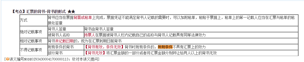 高效實驗班2021中級經(jīng)濟法（第一批）考點相似度分析