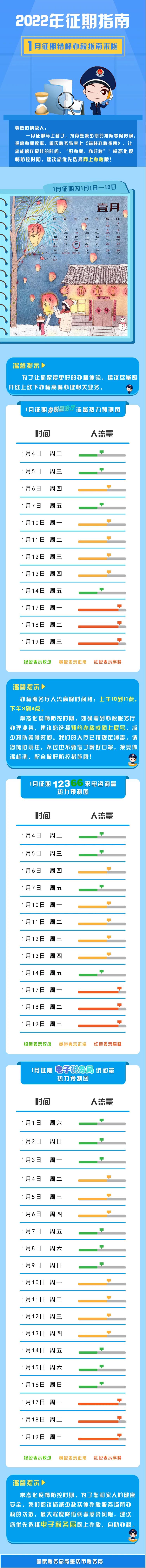 2022年1月納稅申報(bào)指南來(lái)了