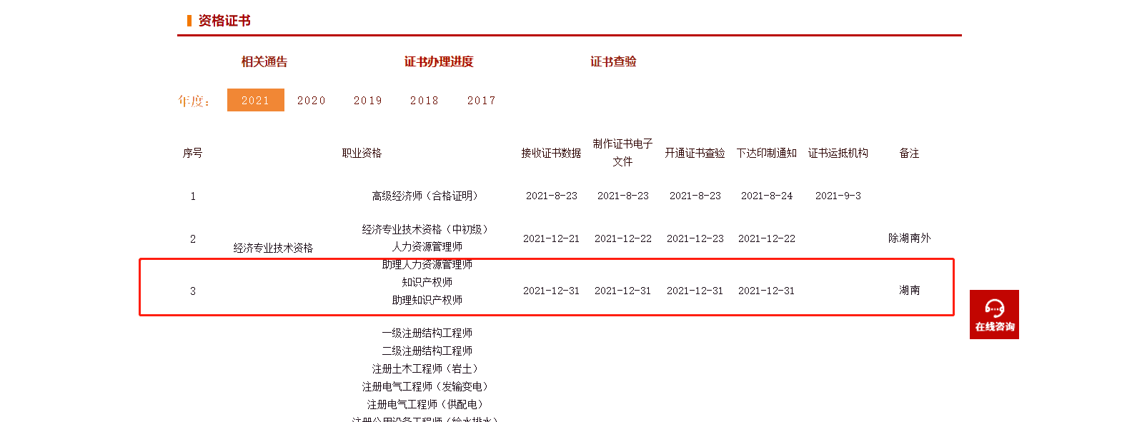 湖南初中級(jí)證書辦理進(jìn)度