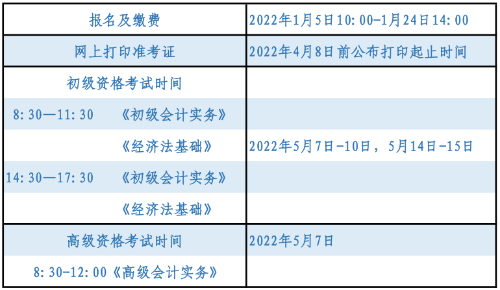 遼寧沈陽2022年高級會計師報名簡章公布