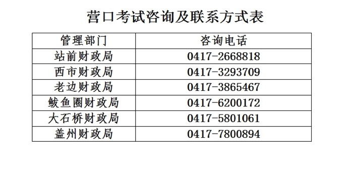 遼寧營(yíng)口2022年高級(jí)會(huì)計(jì)職稱報(bào)名簡(jiǎn)章公布