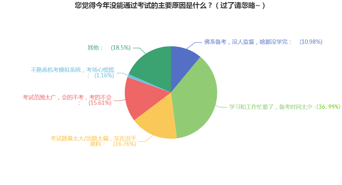 【新鮮出爐】導(dǎo)致注會不過的5大“兇手” 看看你中招了沒？