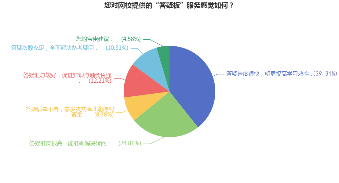 CPA備考初期疑問多怎么辦？網(wǎng)?！按鹨砂濉眮韼湍?！