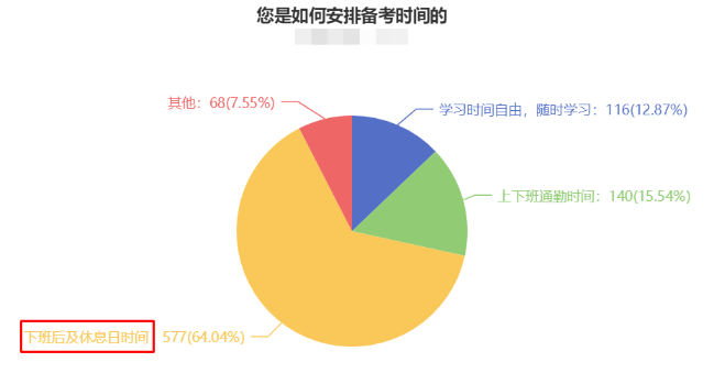 CPA備考時(shí)長曝光！快來“抄作業(yè)”！