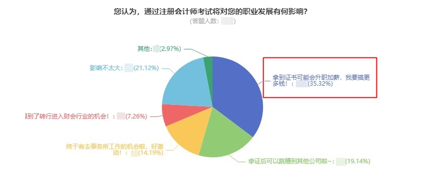 注會(huì)=年薪30w？拿到注會(huì)證書(shū)的那些人現(xiàn)在年薪多少？