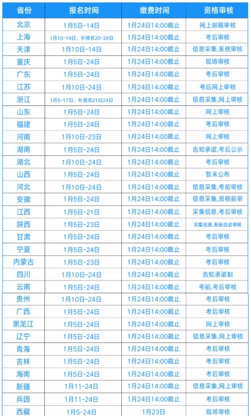 初級(jí)會(huì)計(jì)這樣搭配復(fù)習(xí) 簡(jiǎn)直yyds！