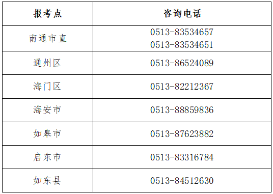 江蘇省南通市2022年初級(jí)會(huì)計(jì)考試報(bào)名時(shí)間確定！