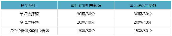 審計師考試題型